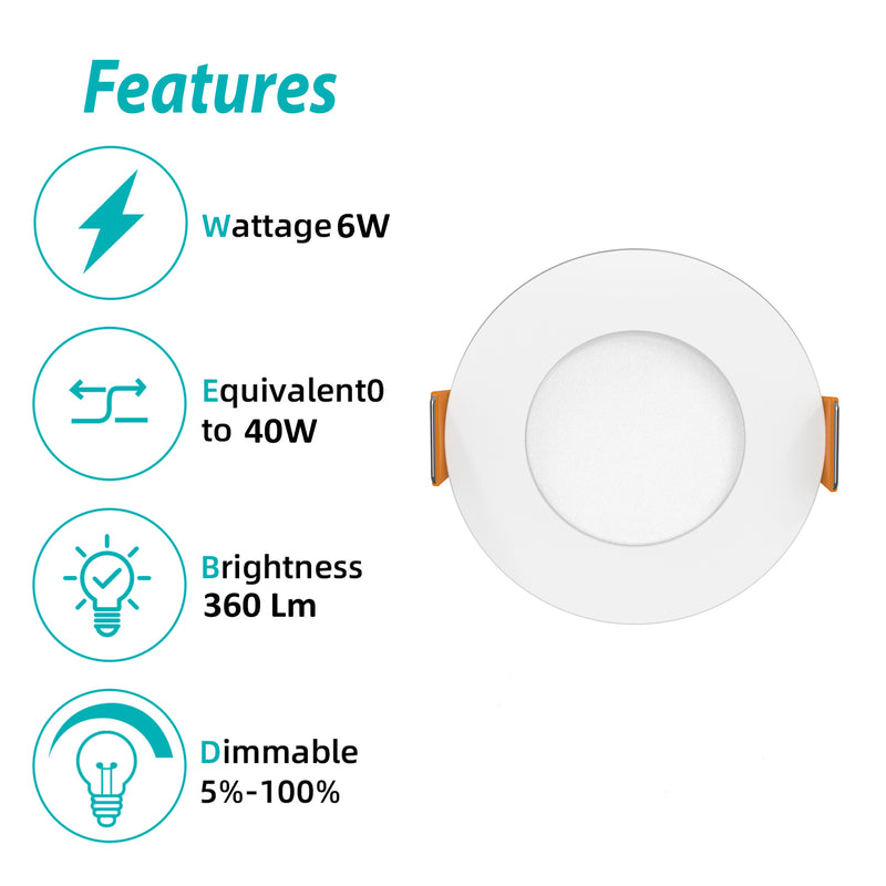 An infographic showcases the features of the Shine LED 3BRIX 3 Inch 6W Slim Round Ultra Thin Recessed Downlight. It highlights its equivalent power usage of 40W, a brightness output of 360 lumens, and adjustable dimming capabilities from 5% to 100%. The central image features a round, white recessed light fixture with orange mounting clips on either side. Icons accompany each described feature of this energy-efficient lighting option.