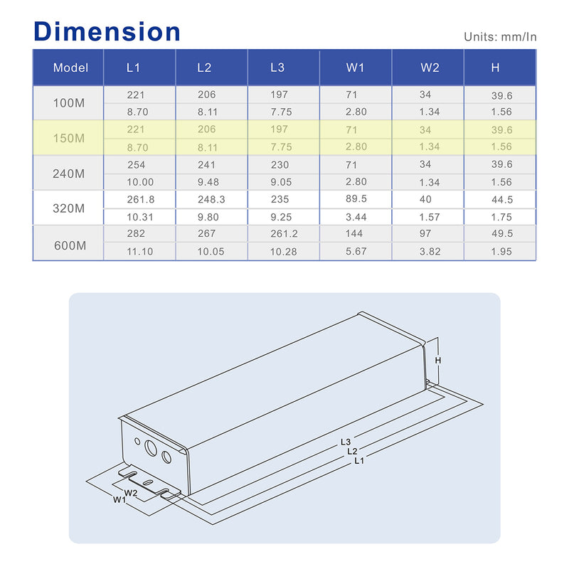 SOSEN SS-150M-56BH Constant Current Driver - 150W - IP67