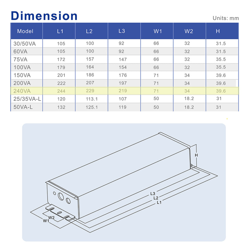 SOSEN SS-240VA-56B Constant Current Driver - 240W - IP67