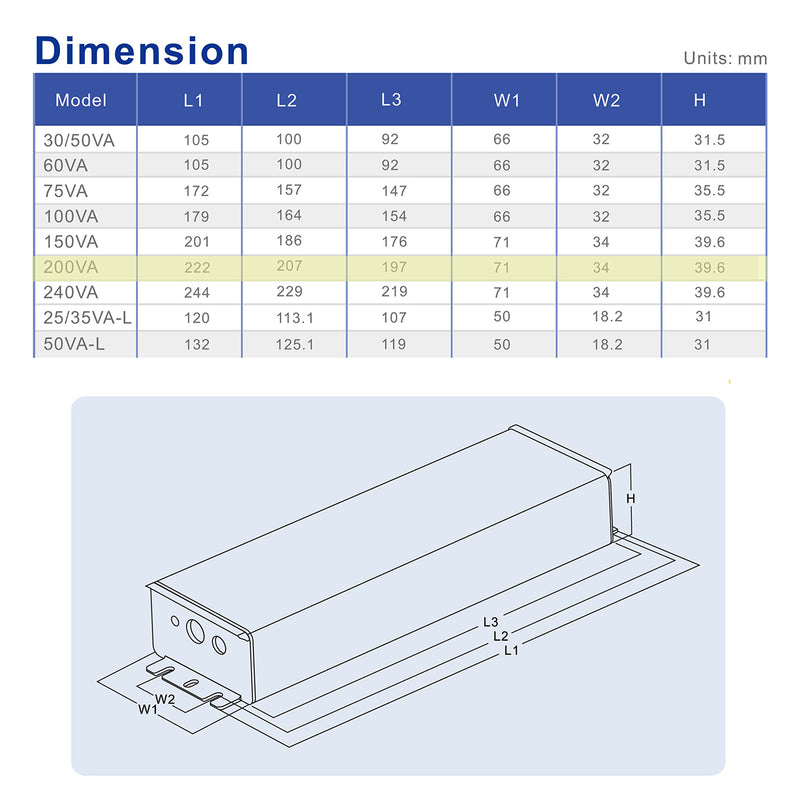 SOSEN SS-200VA-56B Constant Current Driver - 200W - IP67