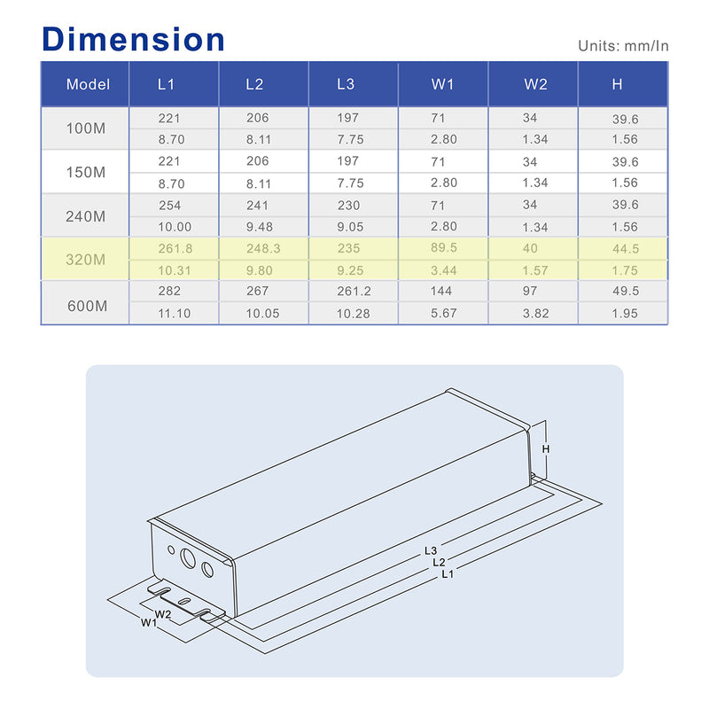 SOSEN SS-320M-56BH Constant Current Driver - 320W - IP67