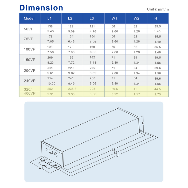 SOSEN SS-320VP-56BH Constant Current Driver - 320W - IP67